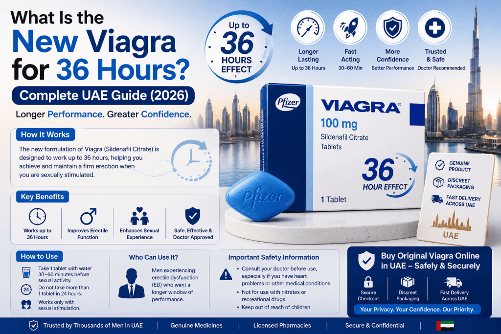 Educational guide comparing the 36-hour ED treatment option with a medicine package, clock icon, and UAE-themed medical design.