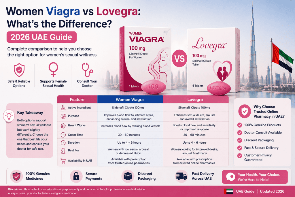 Comparison of Women Viagra and Lovegra showing ingredients, key differences, and women's wellness information in the UAE.