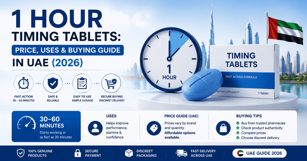 1 hour timing tablets guide featuring price information, uses, buying tips, and UAE-themed medical illustration.