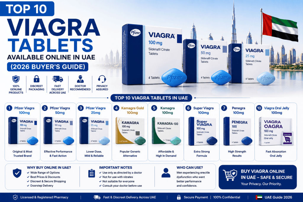 Top 10 Viagra tablets available online in the UAE featuring popular Sildenafil products and a comprehensive 2026 buyer's guide.