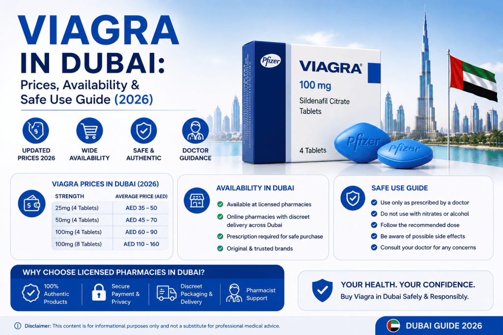 Viagra in Dubai guide showing prices, availability, safe use information, and UAE healthcare-themed illustration.